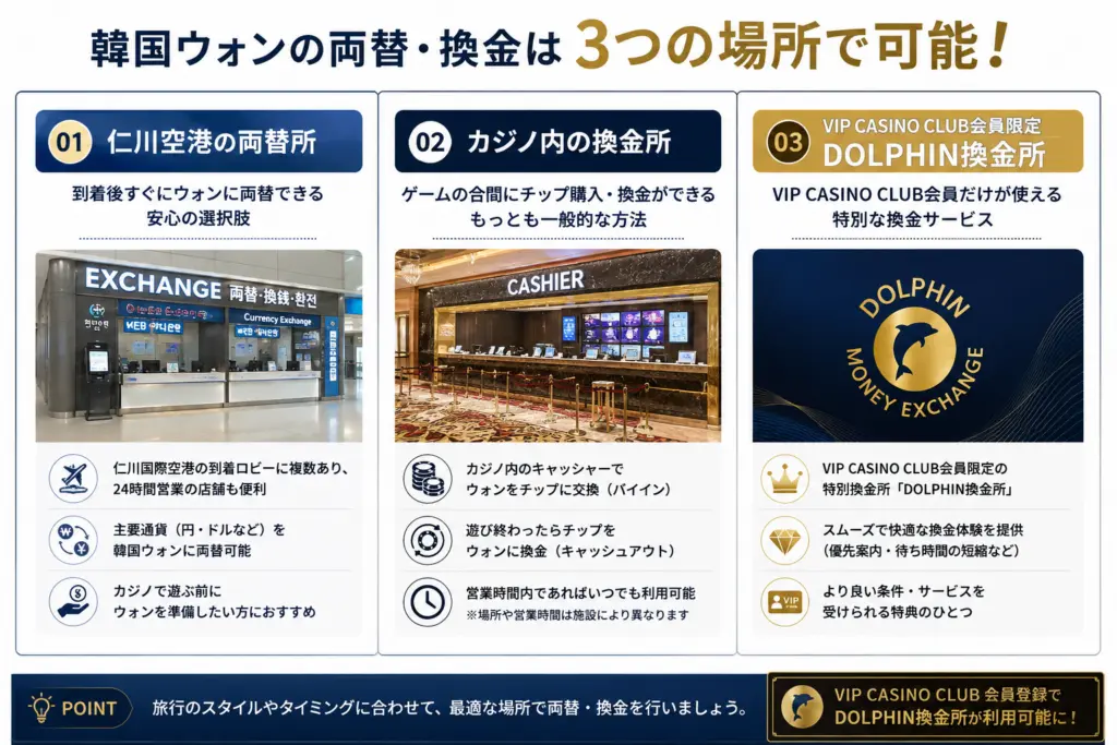 インスパイアカジノで両替する際の換金所候補