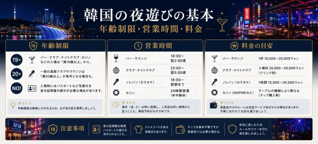 韓国夜遊び　基本情報
