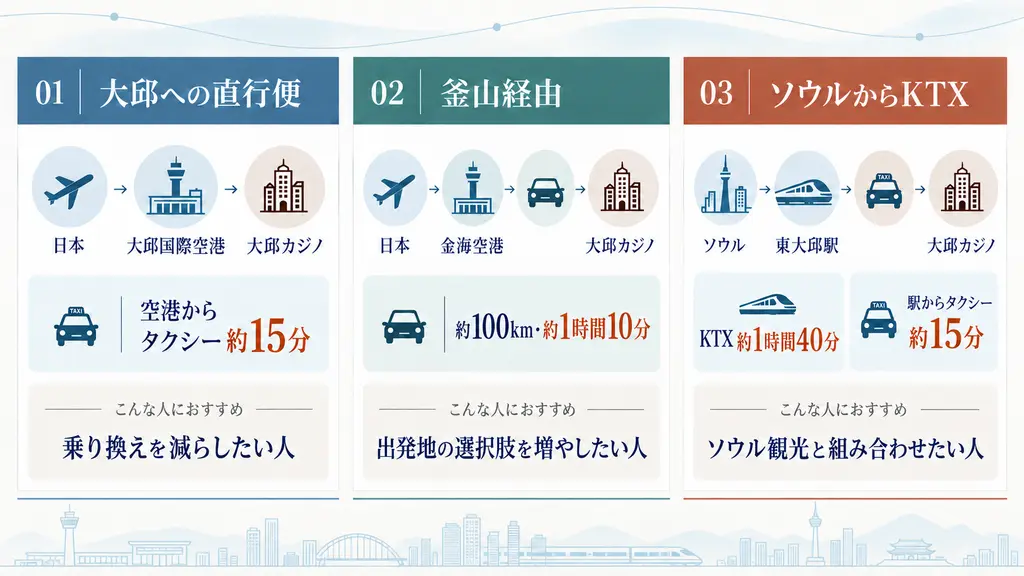 日本から大邱カジノへ行く3つのルート